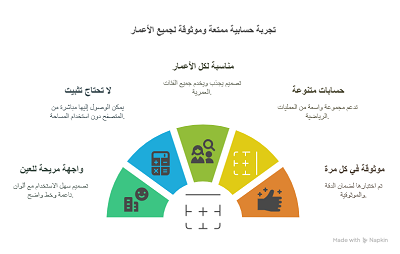 صورة لآلة حاسبة رقمية على شاشة إلكترونية تُستخدم لإجراء العمليات الحسابية