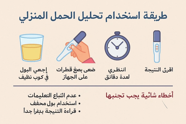 صورة توضيحية لتحليل الحمل المنزلي مع واجهة ملونة، مثالية لجميع الدول